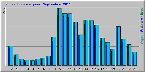 Acces horaire pour Septembre 2011
