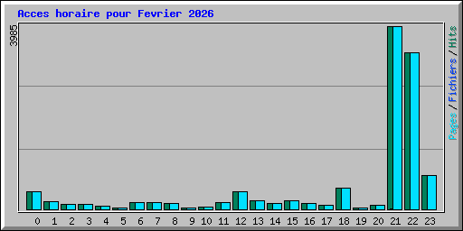 Acces horaire pour Fevrier 2026