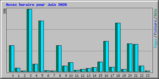 Acces horaire pour Juin 2026