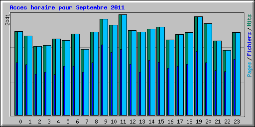 Acces horaire pour Septembre 2011