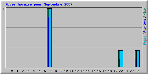 Acces horaire pour Septembre 2007